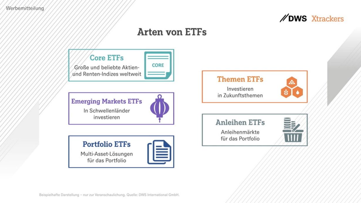 DWS Xtrackers mit einem Überblick zu ETFs